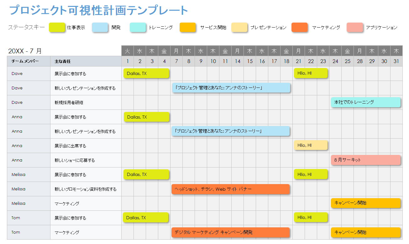 プロジェクト可視化計画