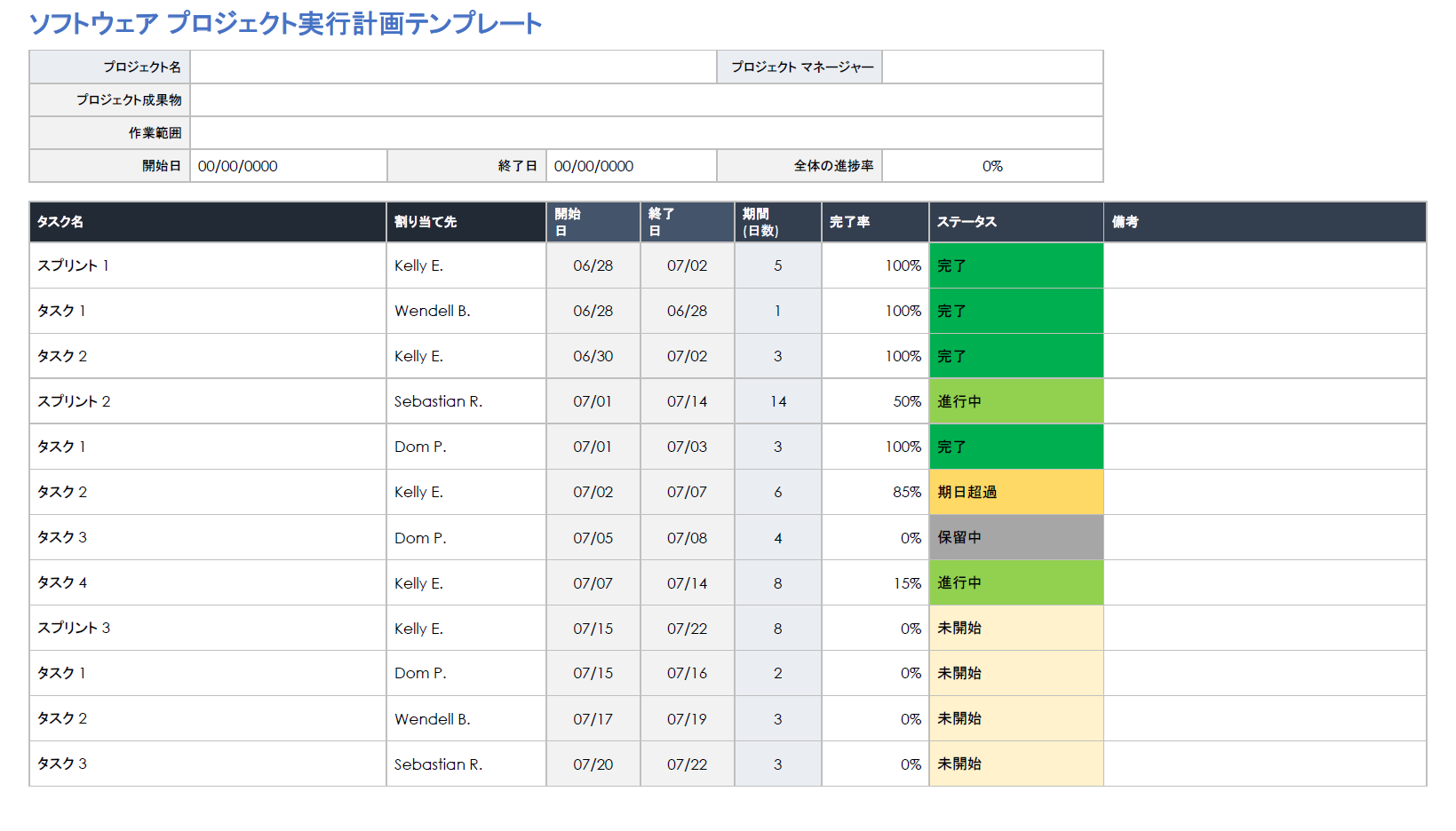  ソフトウェア プロジェクト実行計画テンプレート