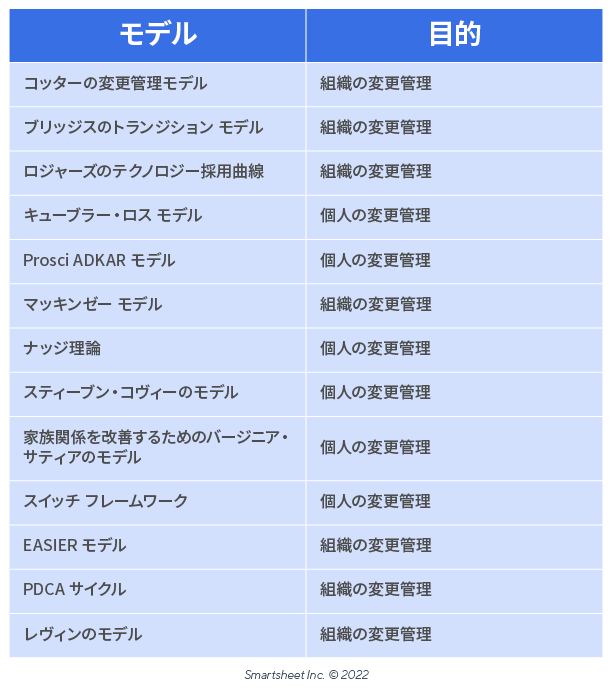 変更管理モデル