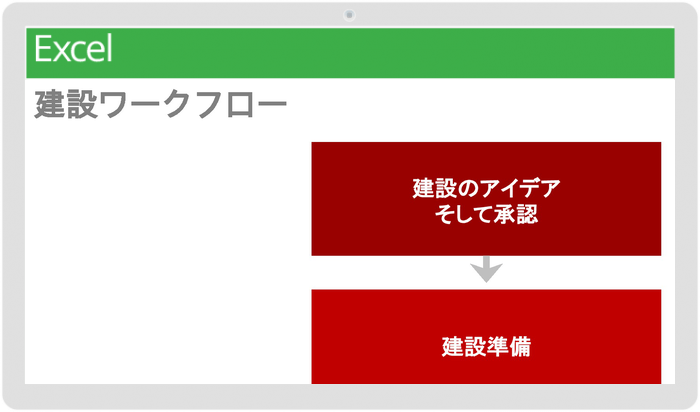 建設ワークフローテンプレート