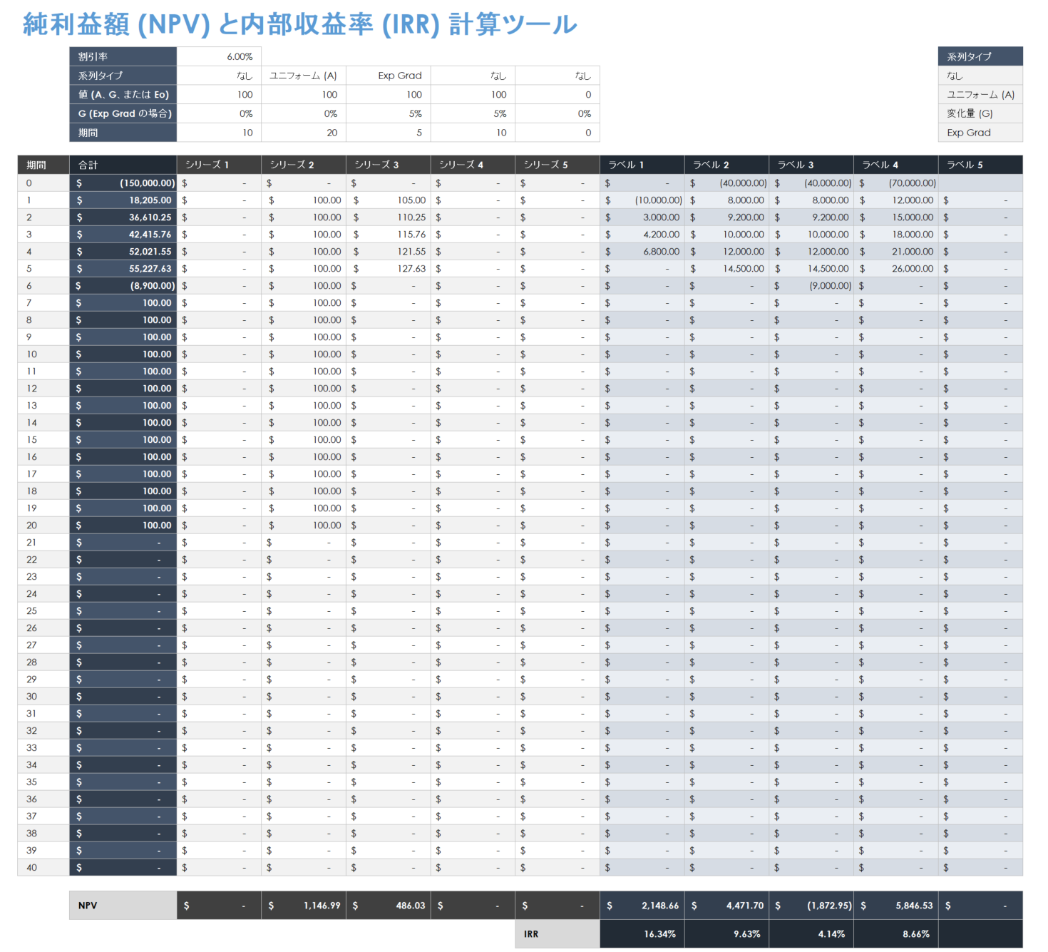 純利益価値 NPV および内部収益率 IRR 計算ツール