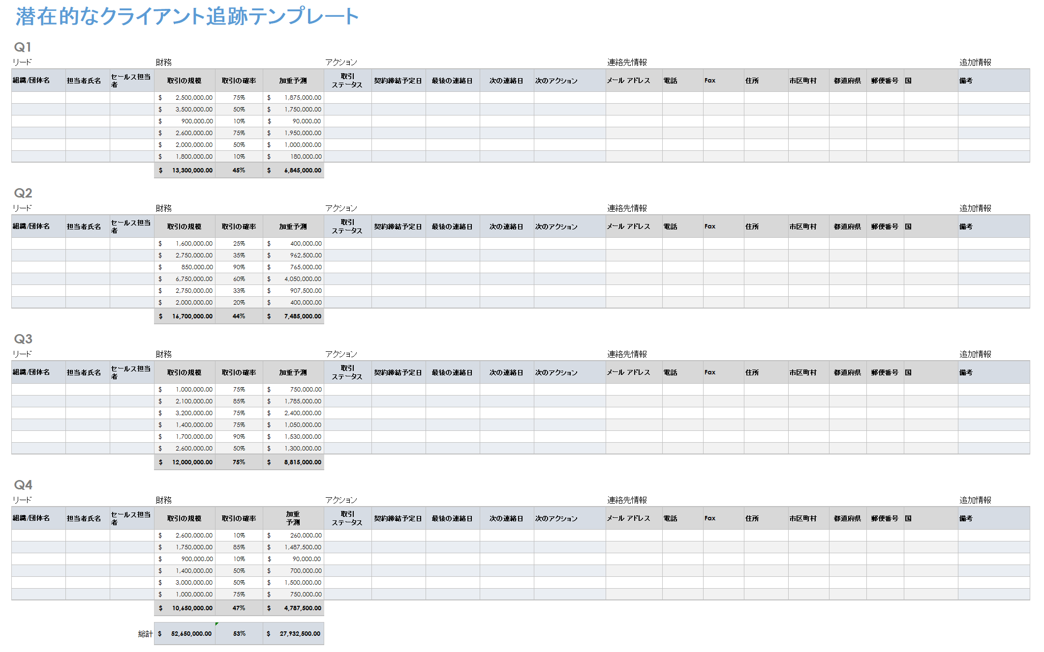 潜在的なクライアントトラッカー