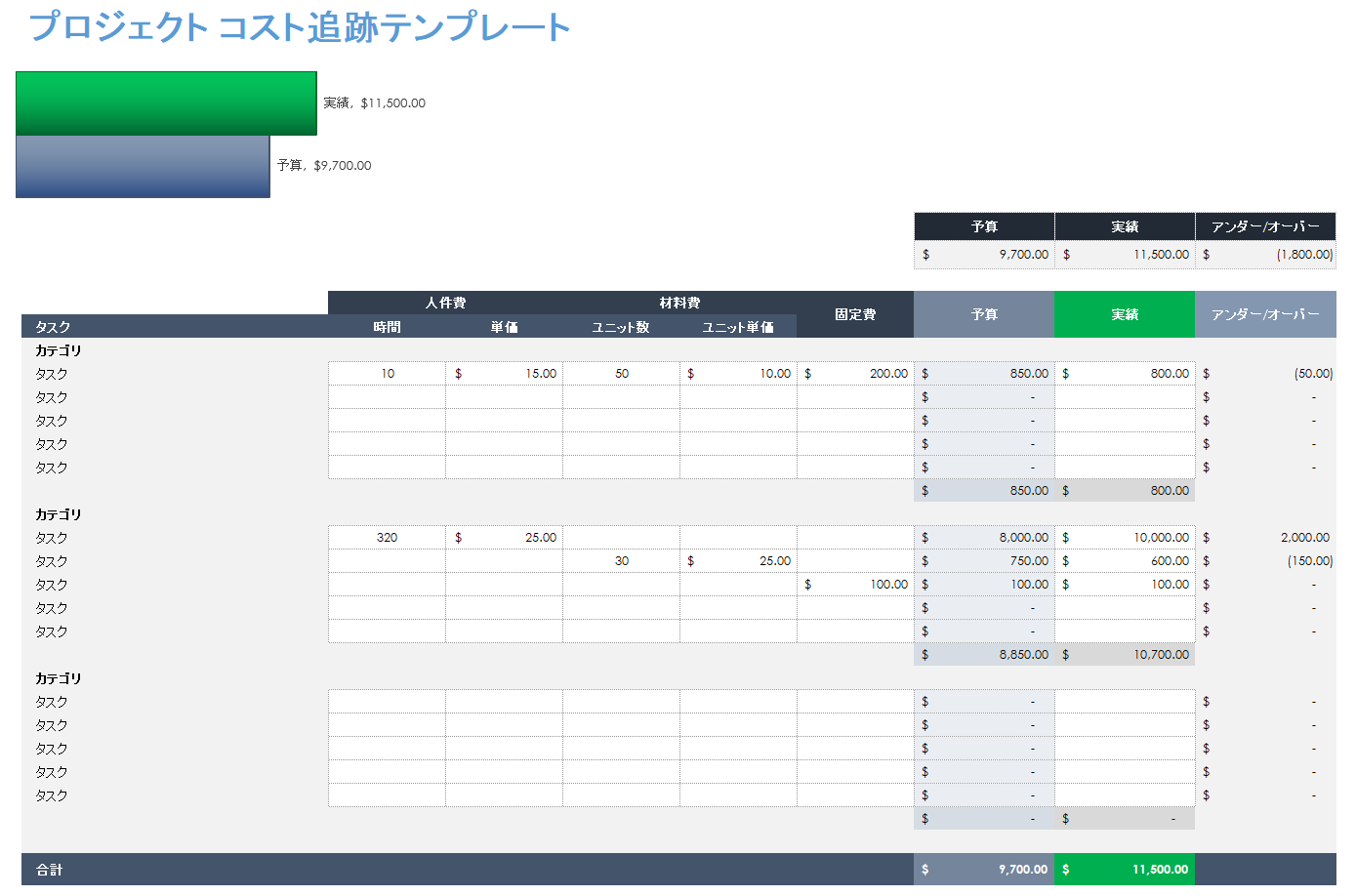 プロジェクトコスト追跡テンプレート