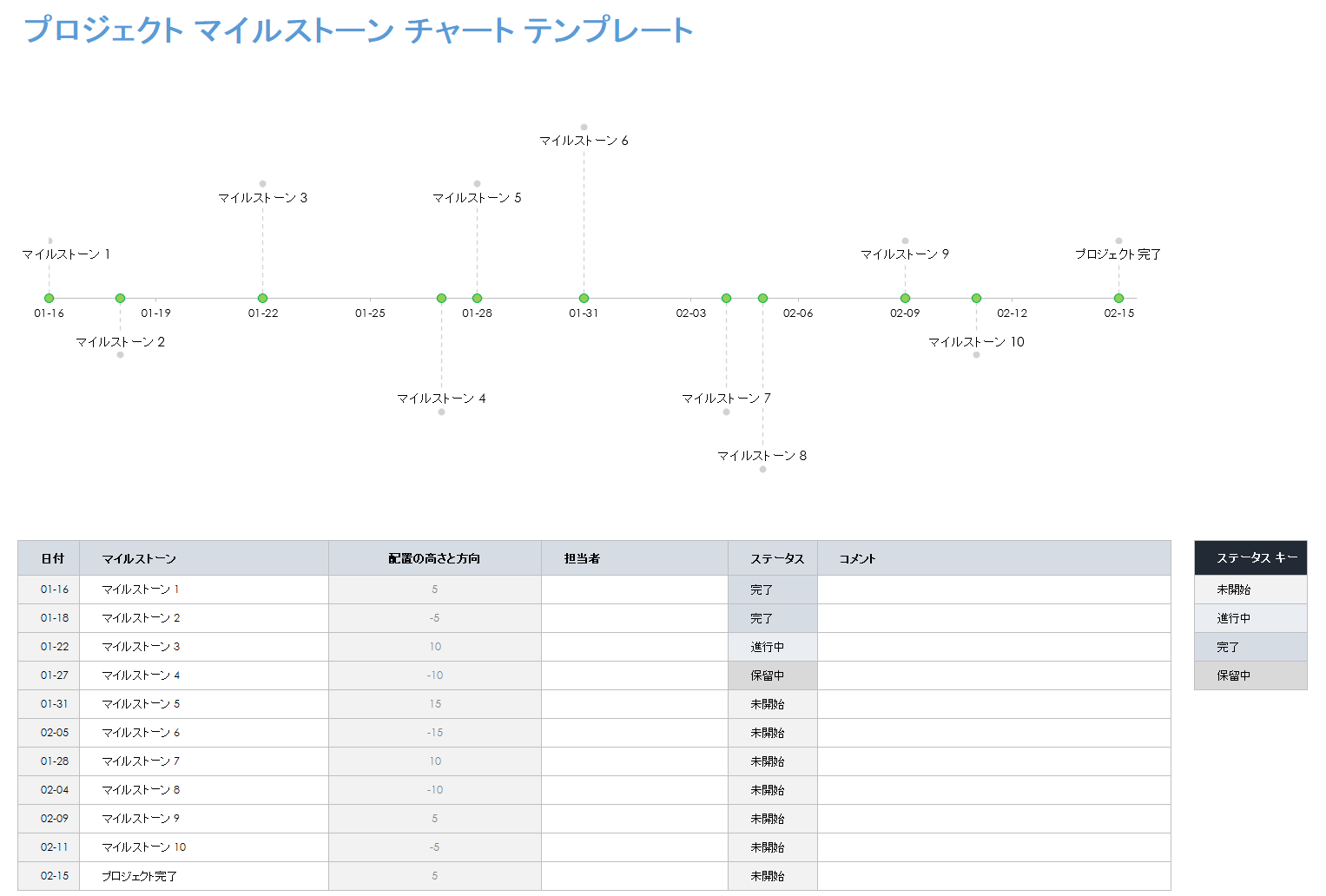 プロジェクトマイルストーンチャート