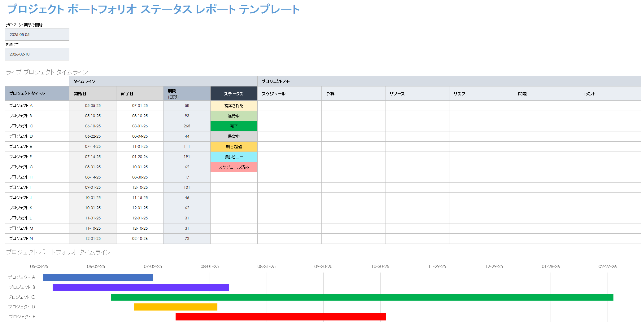 プロジェクトポートフォリオステータスレポート