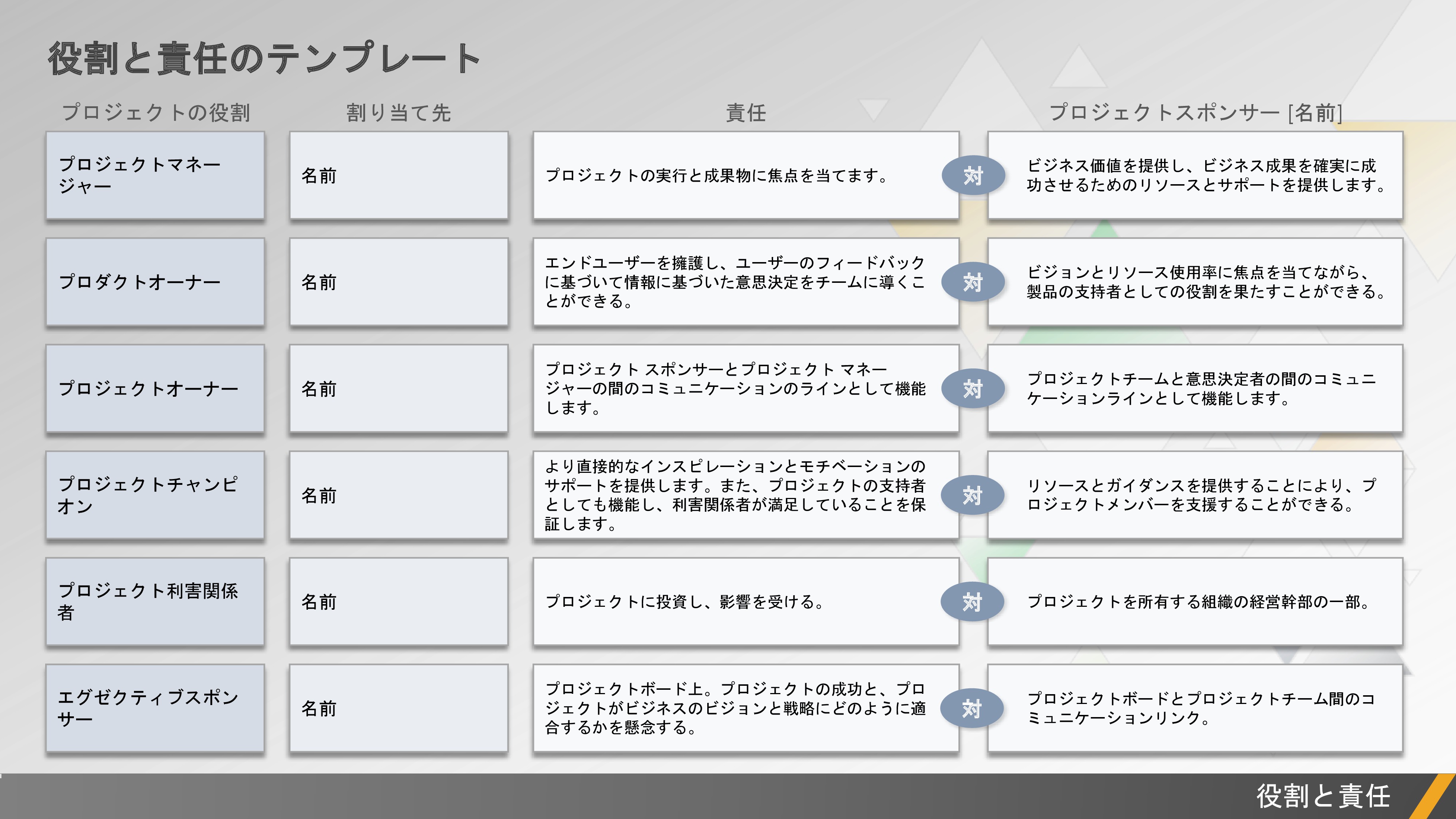 役割と責任のテンプレート